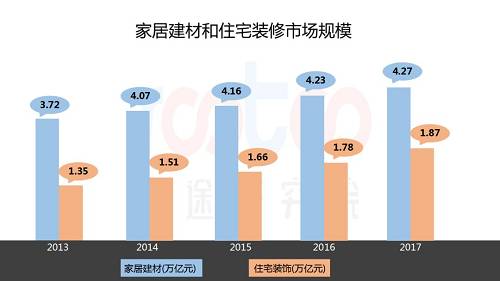 2018上半年互聯(lián)網(wǎng)家居家裝市場研究報告