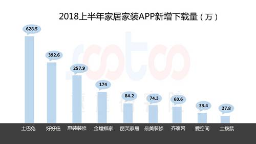 2018上半年互聯(lián)網(wǎng)家居家裝市場研究報告